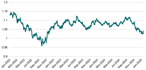 Euro-Dollar